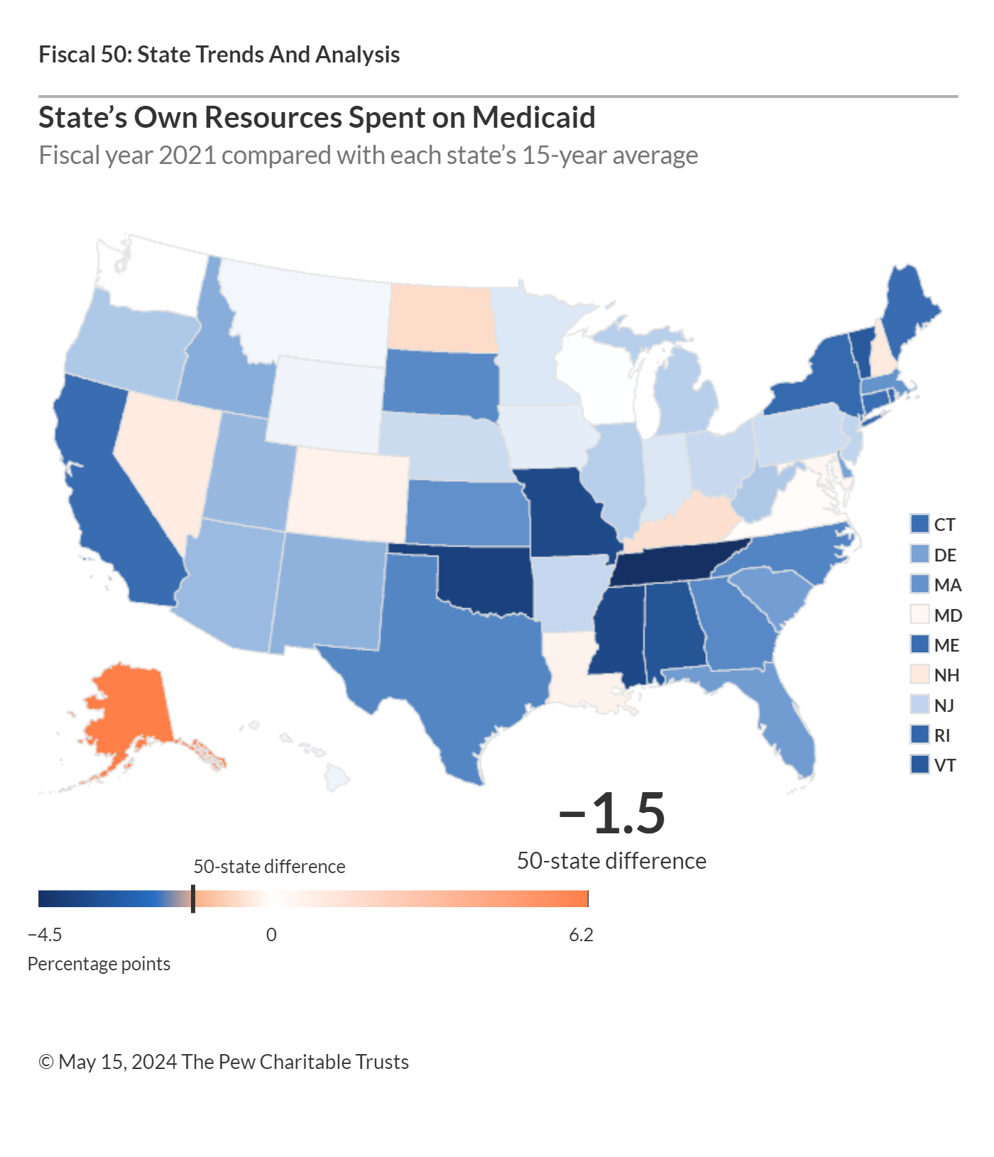 State’s Own Resources Spent on Medicaid